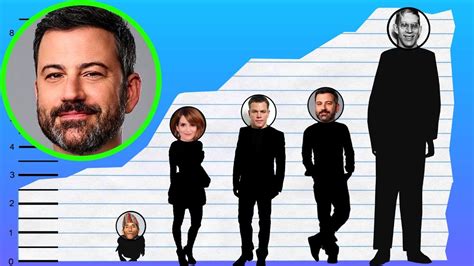 jimmy kimmel height|how tall is jimmy kimmel.